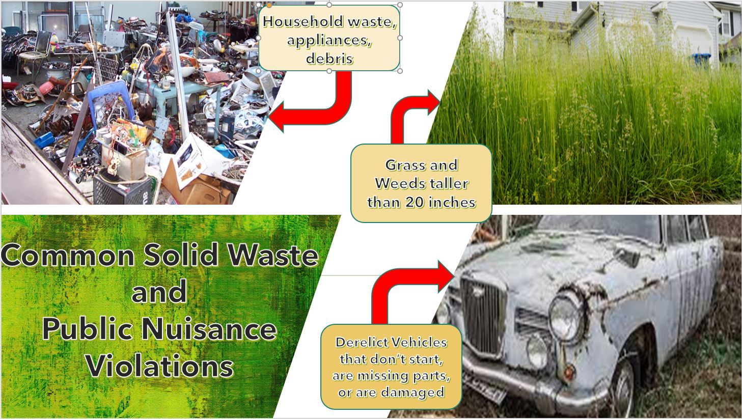 Solid Waste Violations