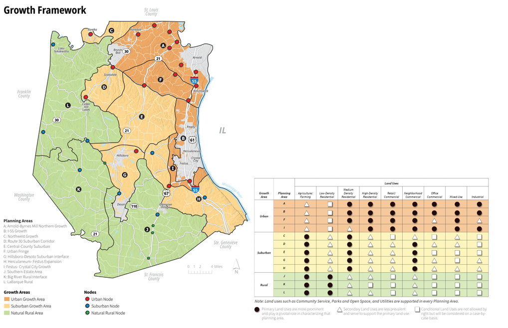 Growth Map for Website